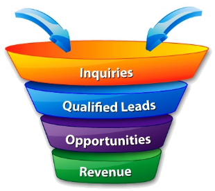 SalesFunnel