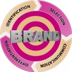 Business Branding Strategies and Tips